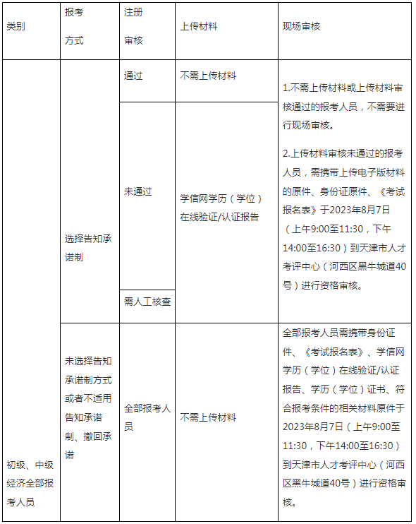 2023年天津初级经济师报考公告