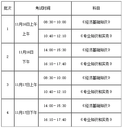 关注：2024年这两地中级经济师准考证打印开始时间为11月13日起