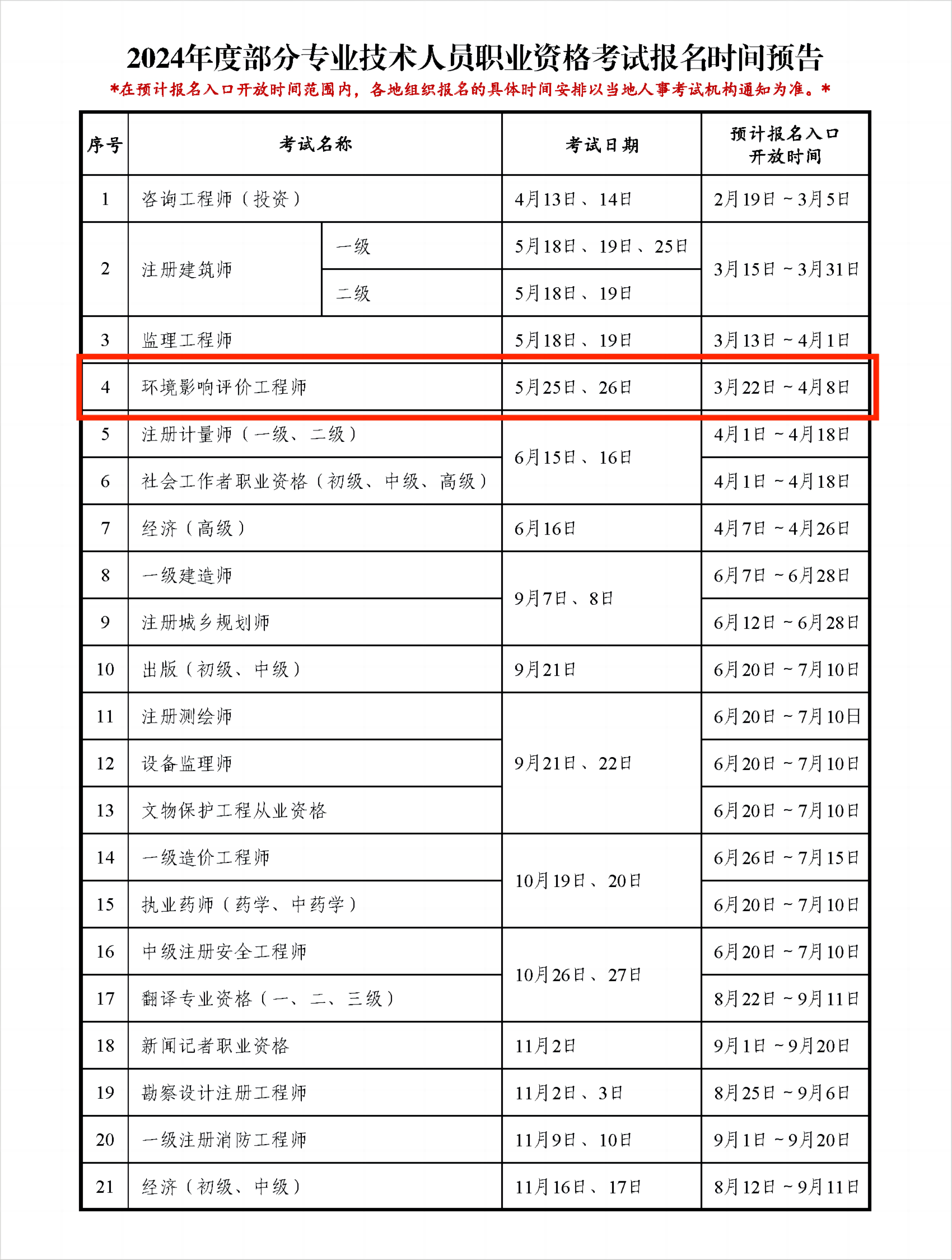 环评师2024报名时间为3月22日-4月8日