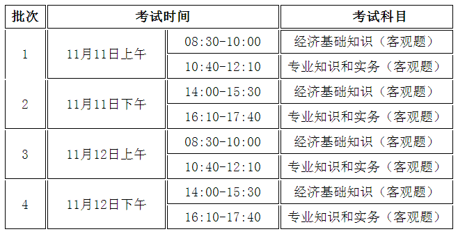 2023年山西省发布中级经济师考试公告