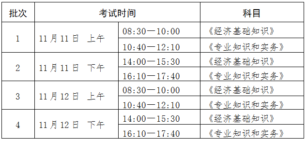 2023年宁夏中级经济师考试时间