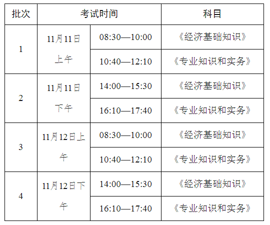 2023年青海中级经济师考试时间及注意事项