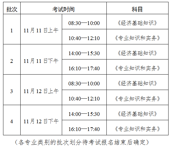 2023年四川中级经济师考试报考相关工作公告