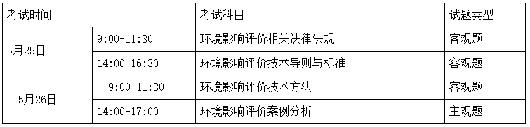 2024年湖南省环评师报名时间已确定！4月1日-4月8日