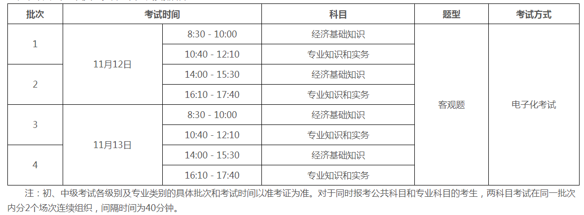 广东人事考试网：2022年广东中级经济师准考证打印时间在11月7日至11月11日