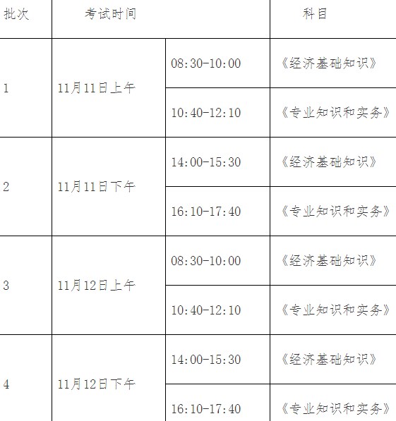 关于2023年上海初级经济师考试考务工作安排