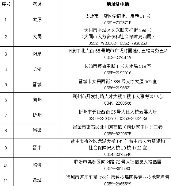 关于2023年山西初级经济师考试公告