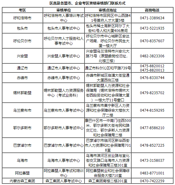 2023年内蒙古高级经济师报名公告