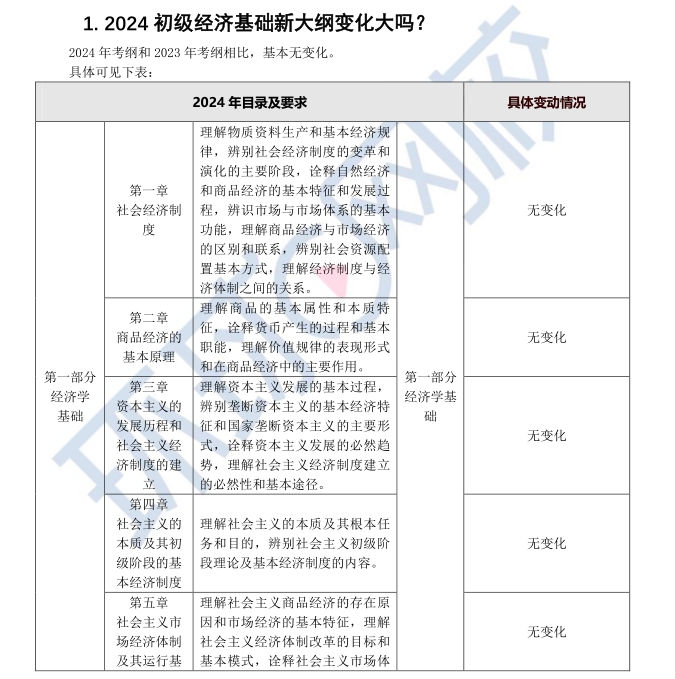 速看！2024年初级经济师经济基础知识考试大纲变动解读抢先版