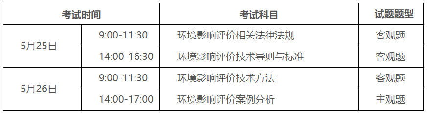 2024年广东省环评师报名入口3月25日开启