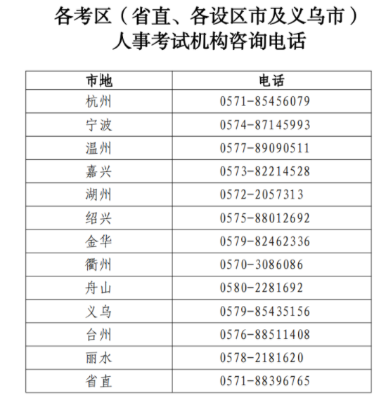 关于2023年浙江高级经济师考试报名的通知