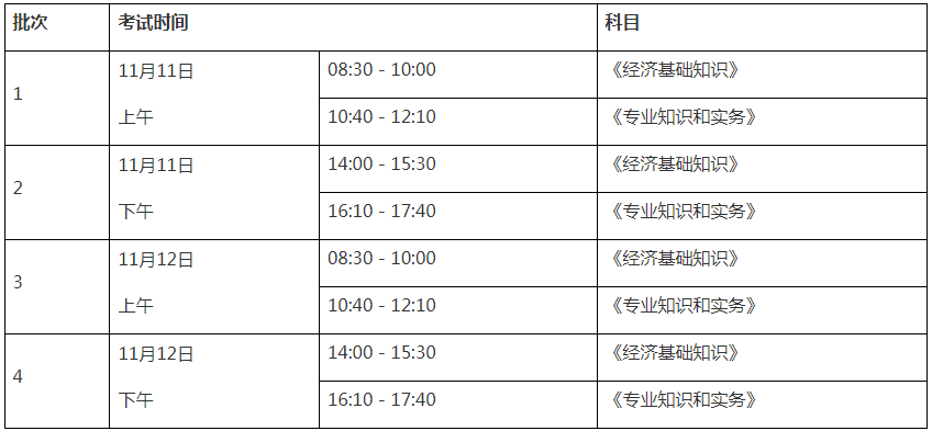 2023年辽宁初级经济师考试报名公告