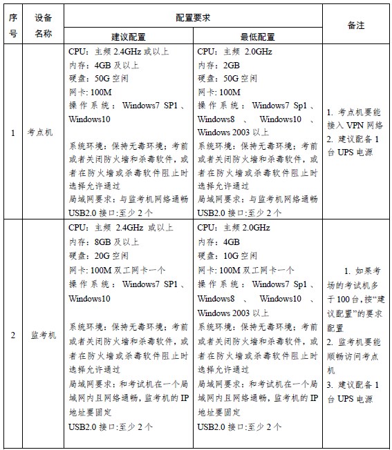 关于2023年浙江初级经济师考试考务工作的公告