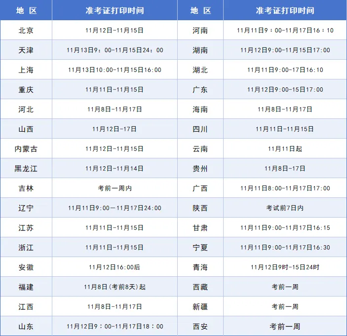 2024年各地区中级经济师准考证打印开始时间分别是什么？打印相关问题盘点