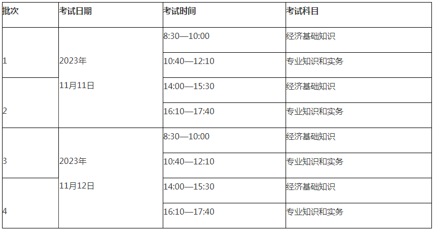 关于2023年北京初级经济师考试工作的通知