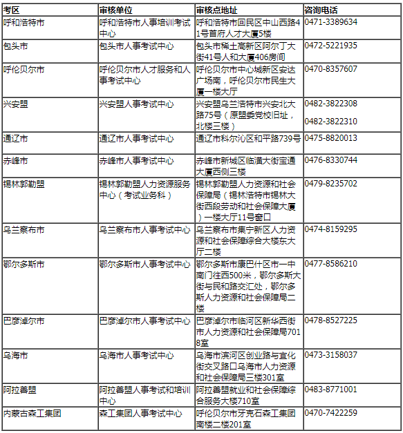 2023年内蒙古中级经济师考试公告发布