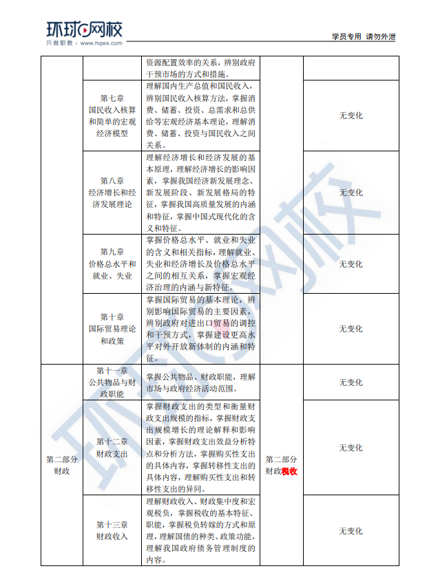 速看！2024年中级经济师经济基础知识考试大纲变动解读抢先版！