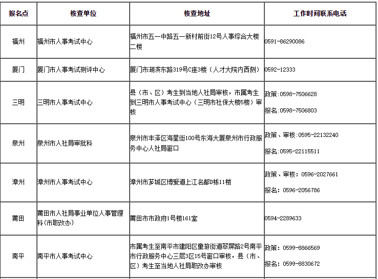 福建省2023年中级注册安全工程师报名时间确定：8月21日至8月30日