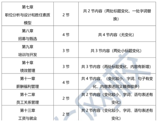 2023年高级经济师人力资源管理教材变动解读-抢先版