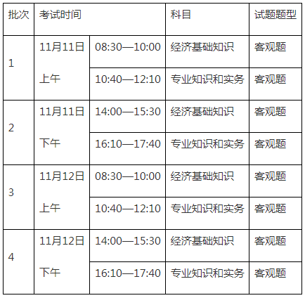 2023年重庆初级经济师考试报名公告