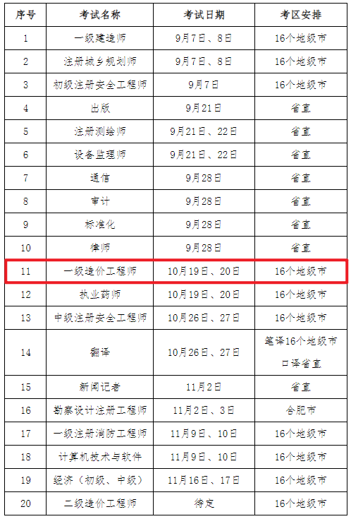 2024年安徽一级造价师考区安排已公布