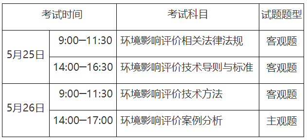 2024年重庆环评师报名时间为3月25日至4月1日