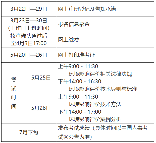 2024年江西环评师报名时间：3月22日-29日