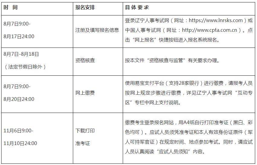 2023年辽宁初级经济师考试报名公告