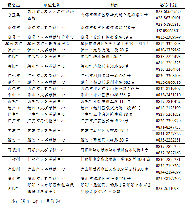 2023年四川中级经济师考试报考相关工作公告