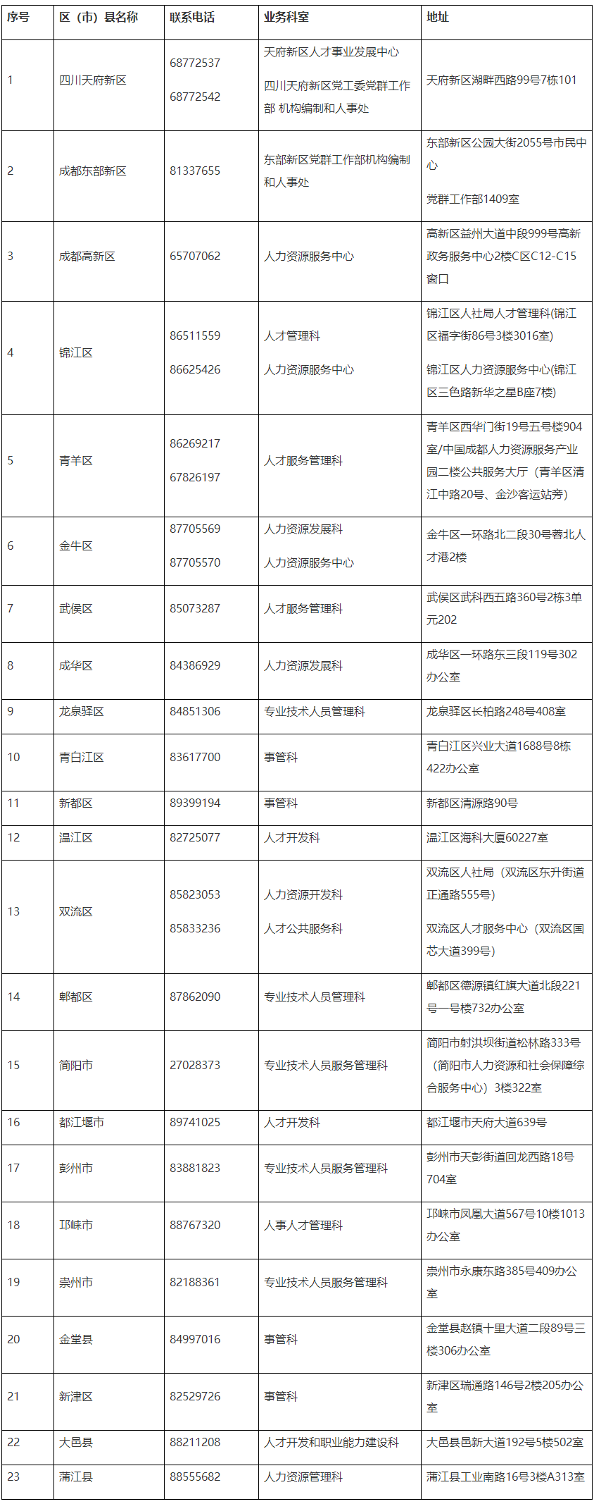 快来关注！2023年四川成都市职称评审申报指南