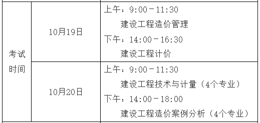 2024年江西一级造价师考试科目有哪些？一文了解