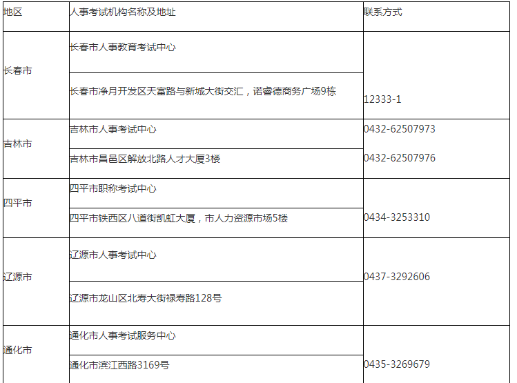 2023年吉林省高级经济师考试报名公告