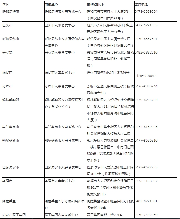 2024年内蒙古高级经济师报名时间为4月8日-4月21日