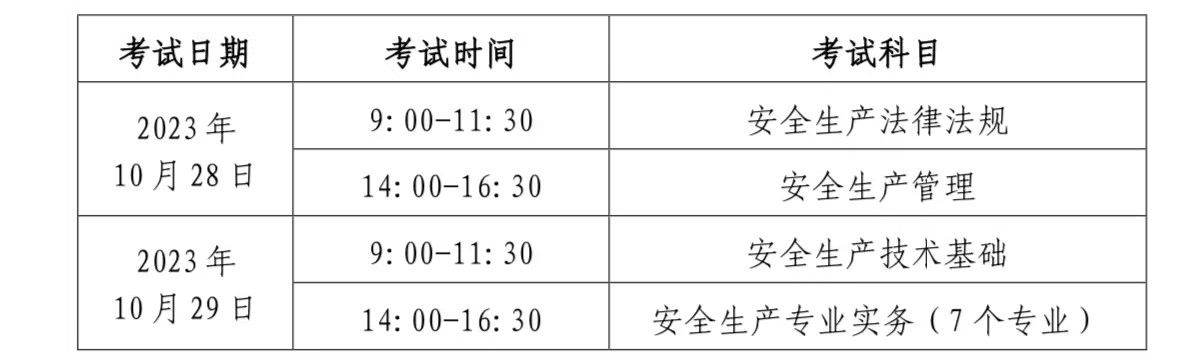 北京市人社局：2023年中级注册安全工程师报名时间为8月21日至30日