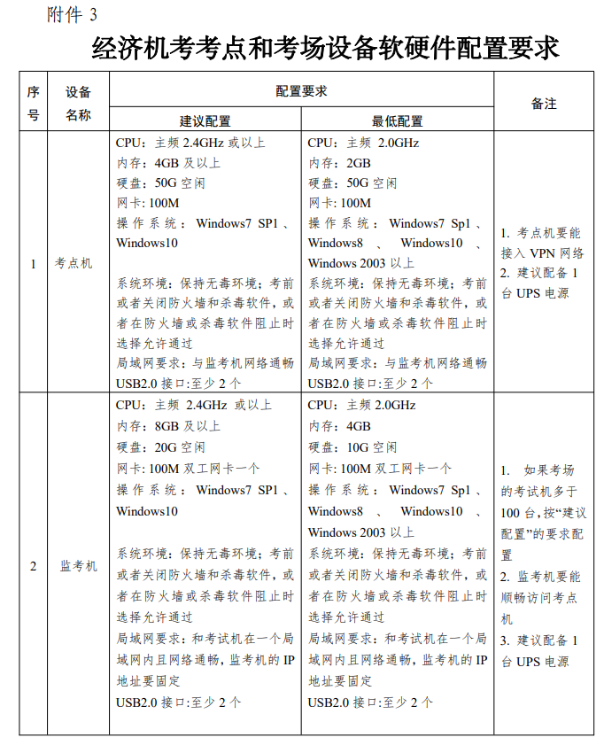 浙江2024年高级经济师报名公告已发布