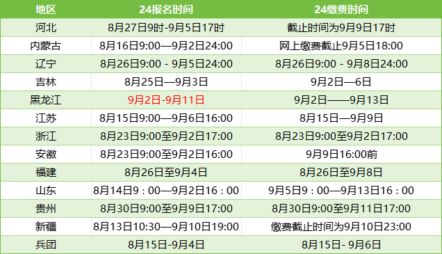 8月30日，12地24年初级经济师报名进行中