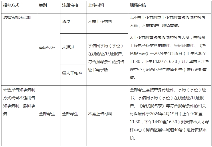 天津2024年高级经济师报名时间：4月8日至4月17日