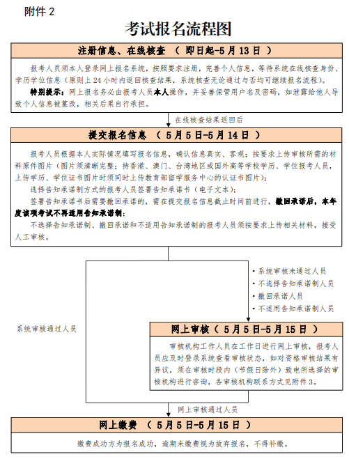 2023年北京高级经济师考试报名公告