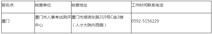 福建厦门2024年高级经济师考试报名4月12日起