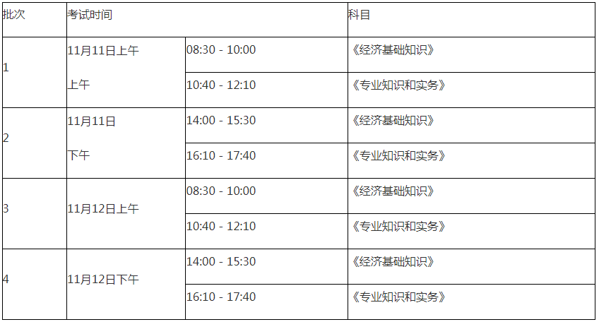 关于2023年福建初级经济师的报考公告