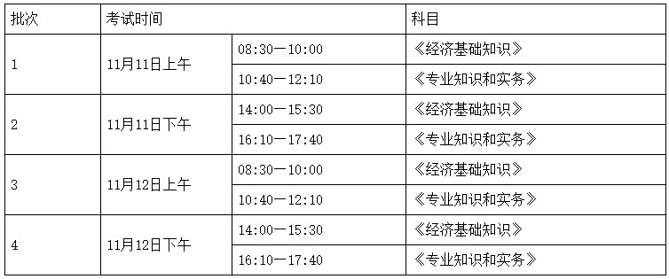 关于2023年湖南初级经济师考试有关事项的通知