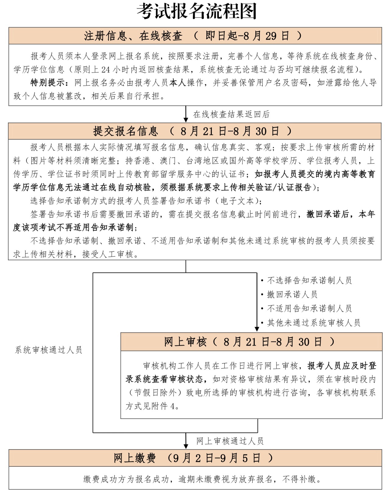 北京市人社局：2023年中级注册安全工程师报名时间为8月21日至30日