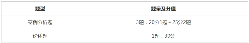 2024年高级经济师考几科？多少分能过？