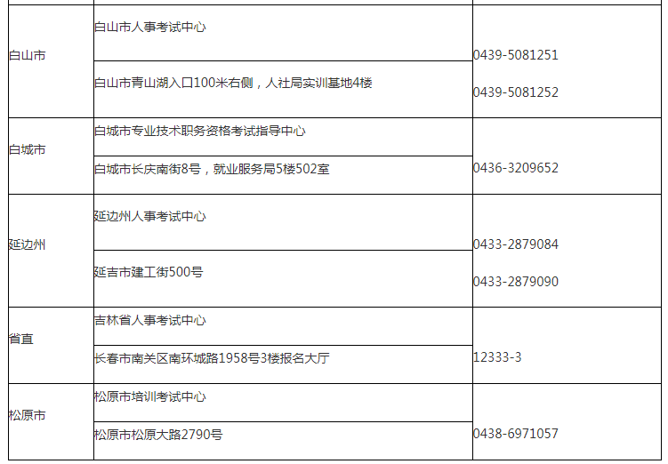 2023年吉林省高级经济师考试报名公告