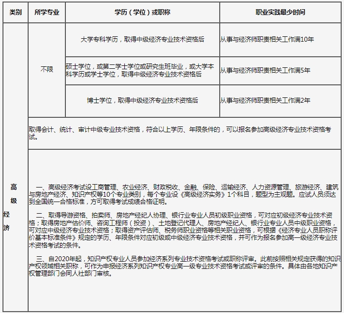 吉林2024年高级经济师报名4月16日截止，抓紧报名！