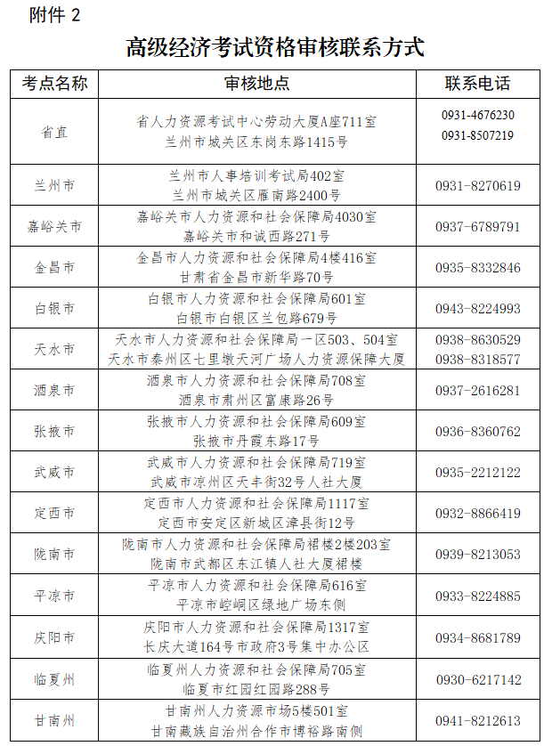 2024年甘肃高级经济师报名公告已发布