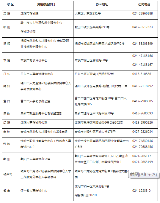 2023年辽宁省高级经济师考试报名公告