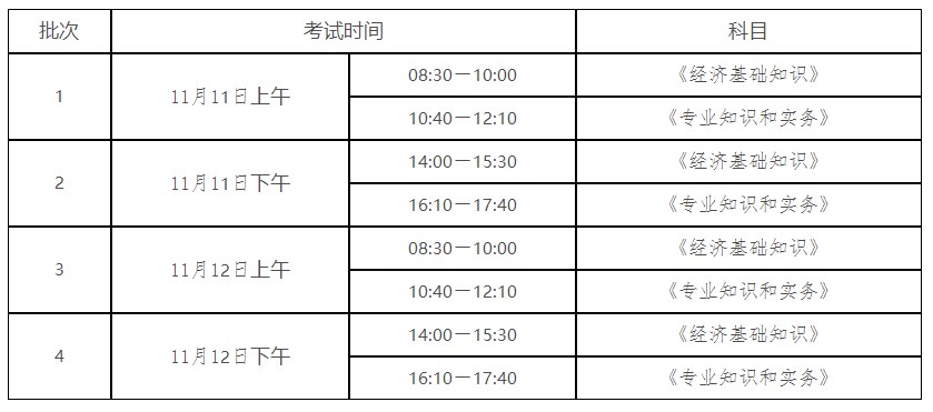 2023年陕西初级经济师考试报名通知发布