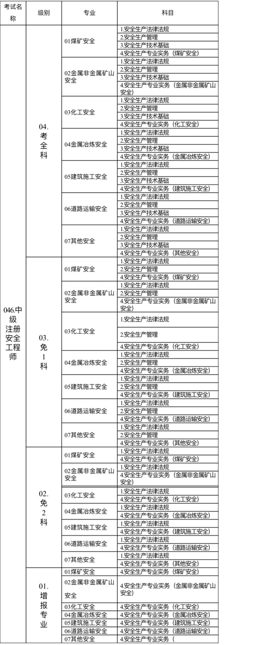 湖北省人事考试网：2023年中级注册安全师工程师报名时间为8月18日至28日