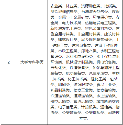 上海中级注册安全工程师考试报名时间：2023年8月16日-8月25日